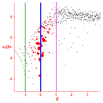 Peres lattice <J3>